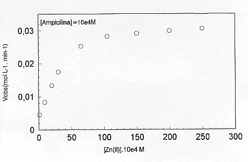 Figure 3b