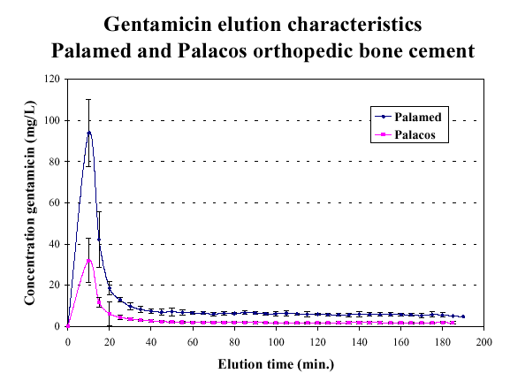 Fig.3