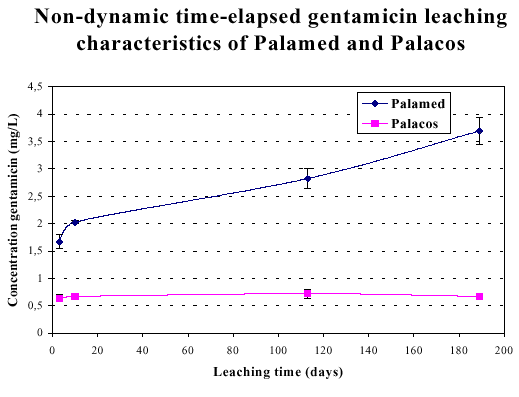 Fig.4