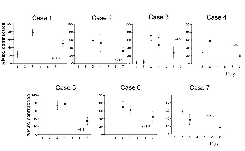fig.2