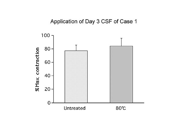 fig.3