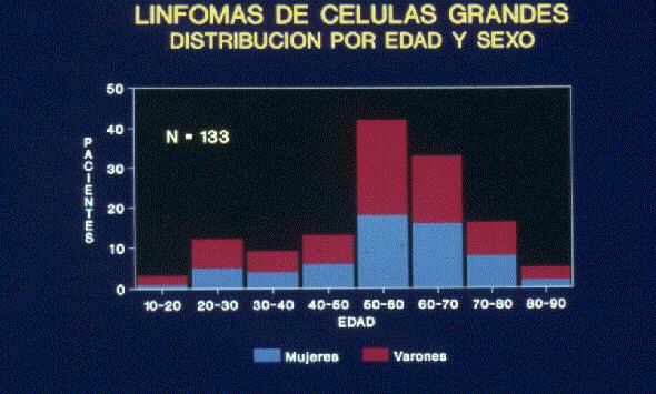 Figura