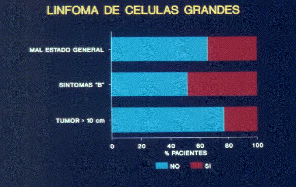 Figura