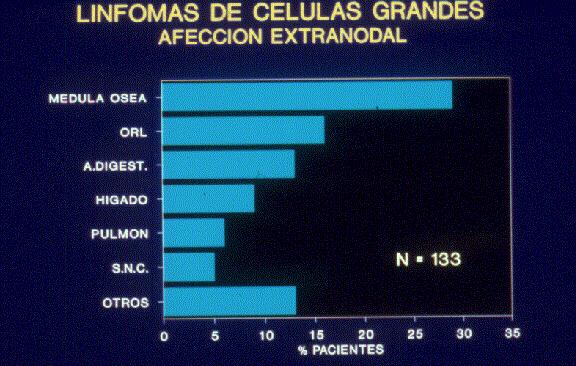 Figura