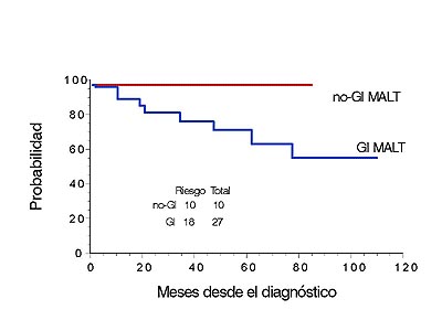 Figura 1