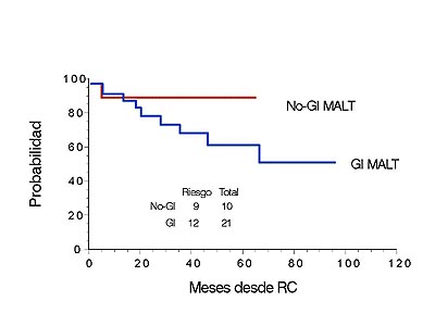 Figura 2