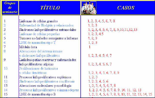 Grupos de Seminarios