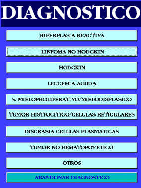 Diagnstico