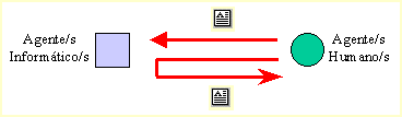 colaboracion.gif (2518 bytes)