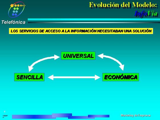 Diapositiva 4