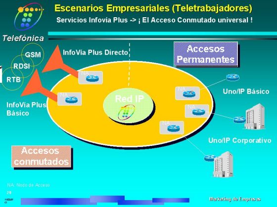 Diapositiva 20