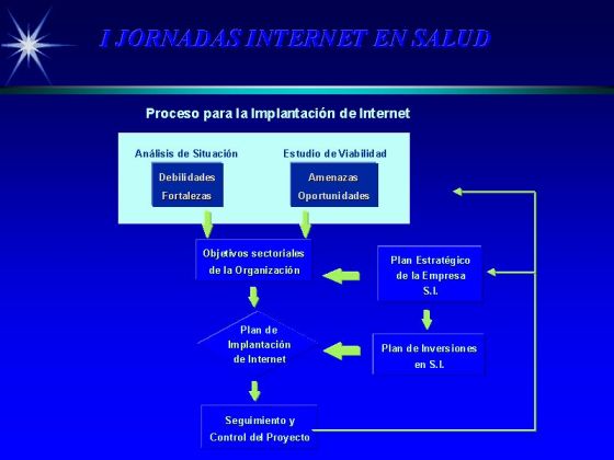 Diapositiva 10