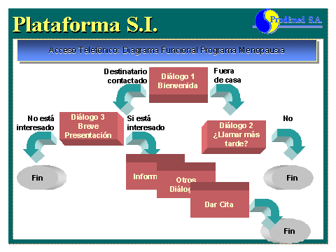 Diapositiva 12