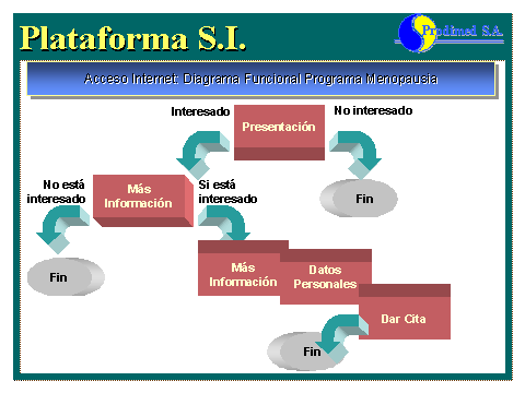 Diapositiva 21